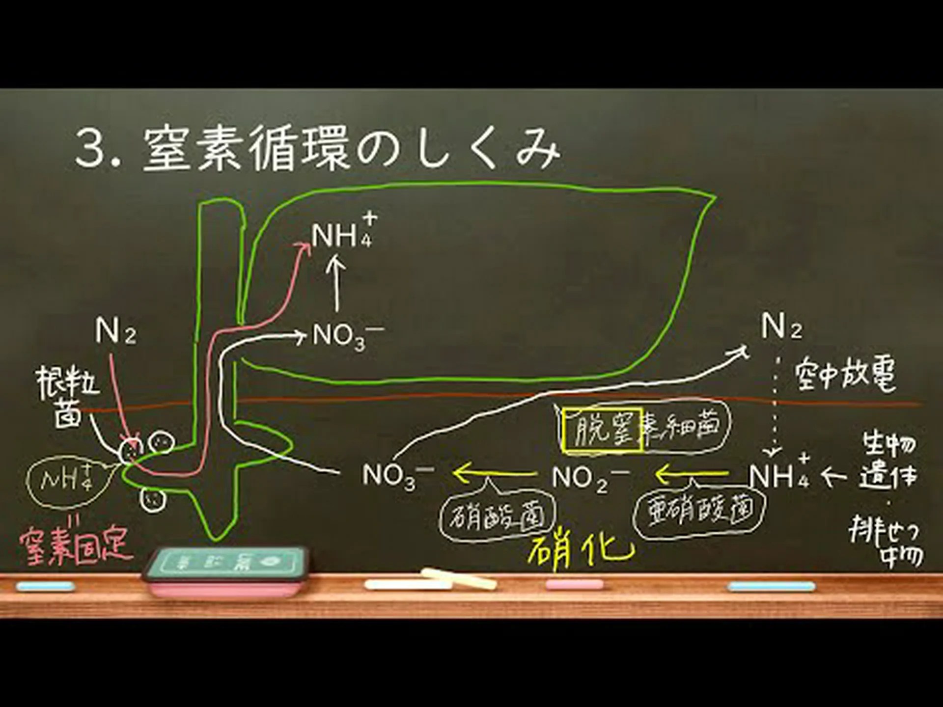 都市の大気中には窒素酸化物が多すぎる 都市の大気中には窒素酸化物が多すぎる