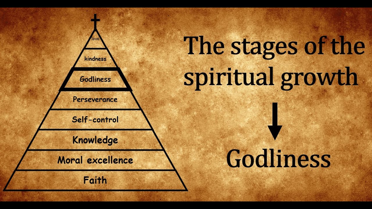 A keresztény lelki fejlődés tíz állomása 1. A keresztény lelki fejlődés tíz állomása 1.