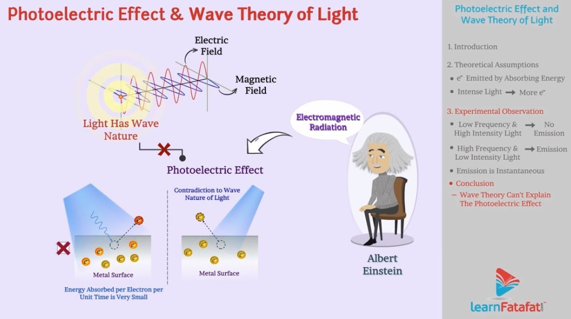 Why Photoelectric Effect Supports Particle Theory Why Photoelectric Effect Supports Particle Theory