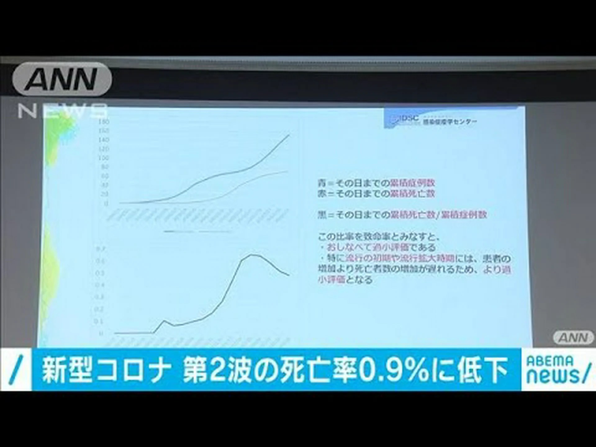 過体重率が高い国では、新型コロナウイルス感染症による死亡リスクが高い 過体重率が高い国では、新型コロナウイルス感染症による死亡リスクが高い