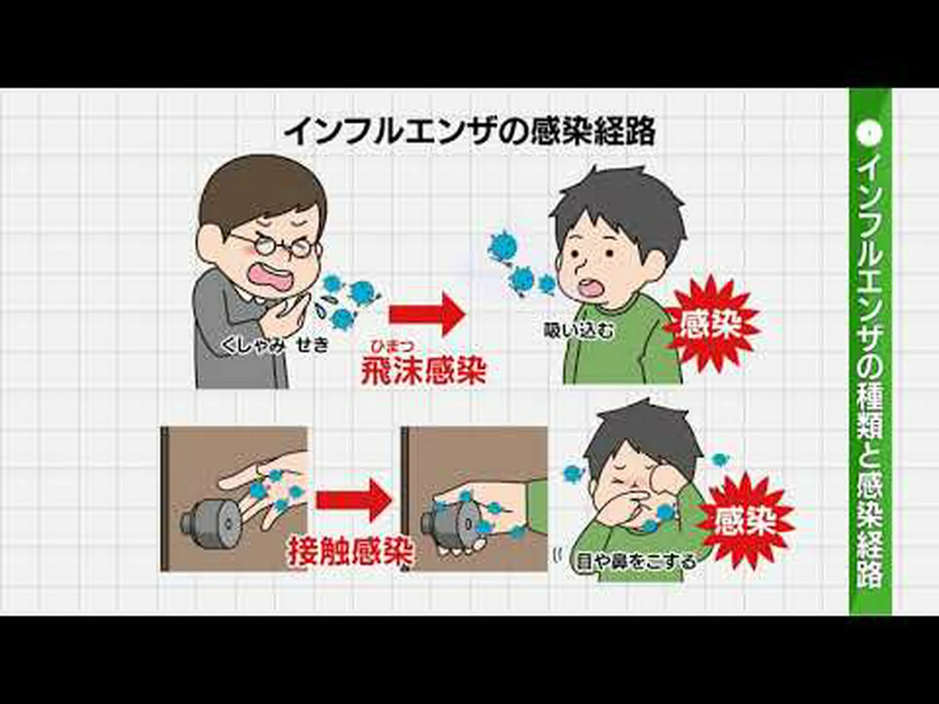 インフルエンザと風邪 – 違いは何ですか?症状、予防、治療 インフルエンザと風邪 – 違いは何ですか?症状、予防、治療