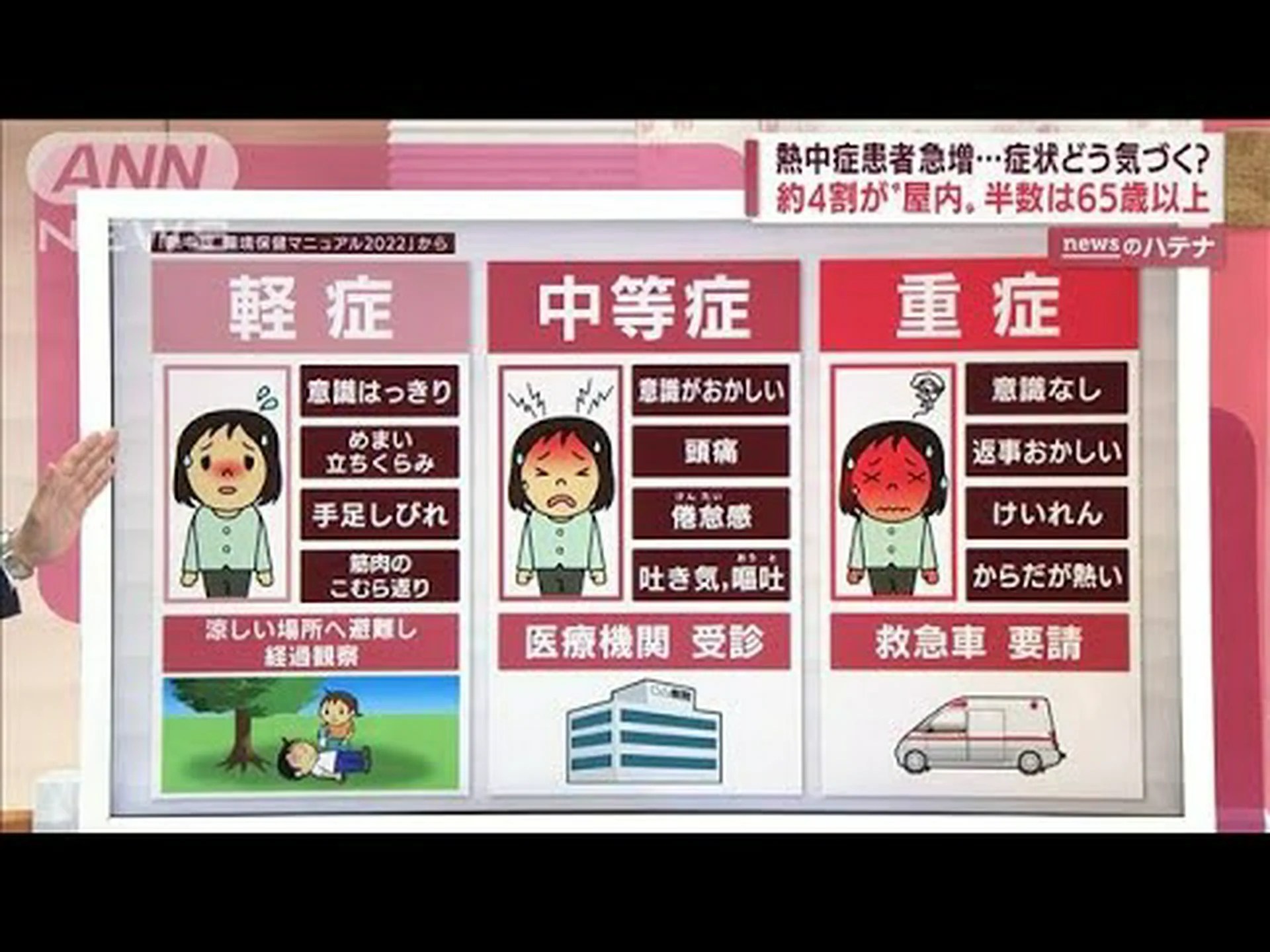 熱中症 – 症状、治療法、予防法 熱中症 – 症状、治療法、予防法