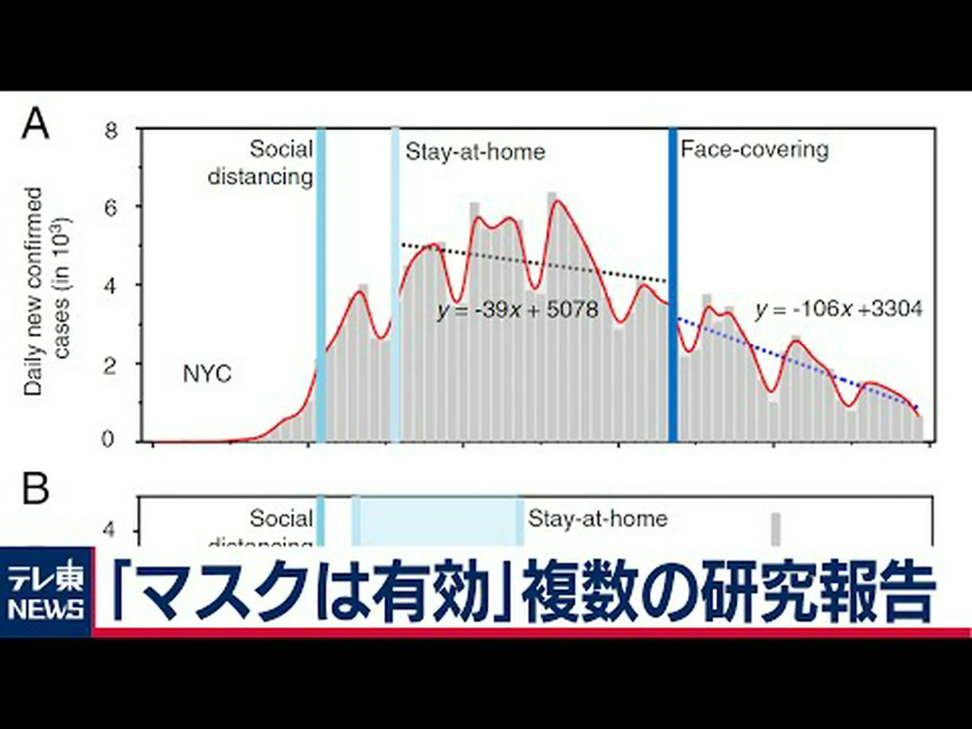 マスクは新型コロナウイルス感染症の重症度を軽減できることが研究で判明 マスクは新型コロナウイルス感染症の重症度を軽減できることが研究で判明