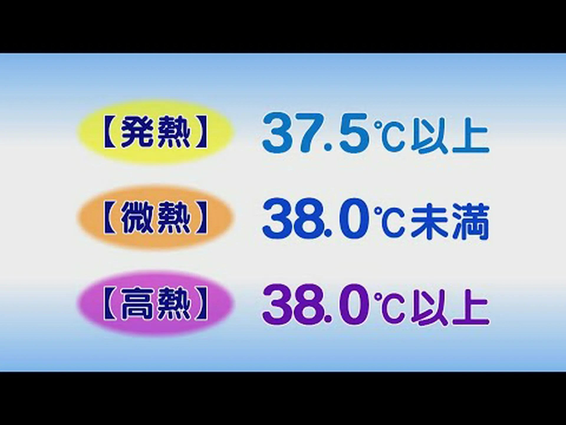 発熱は何度までとみなされるのか、その測り方と下げ方 発熱は何度までとみなされるのか、その測り方と下げ方