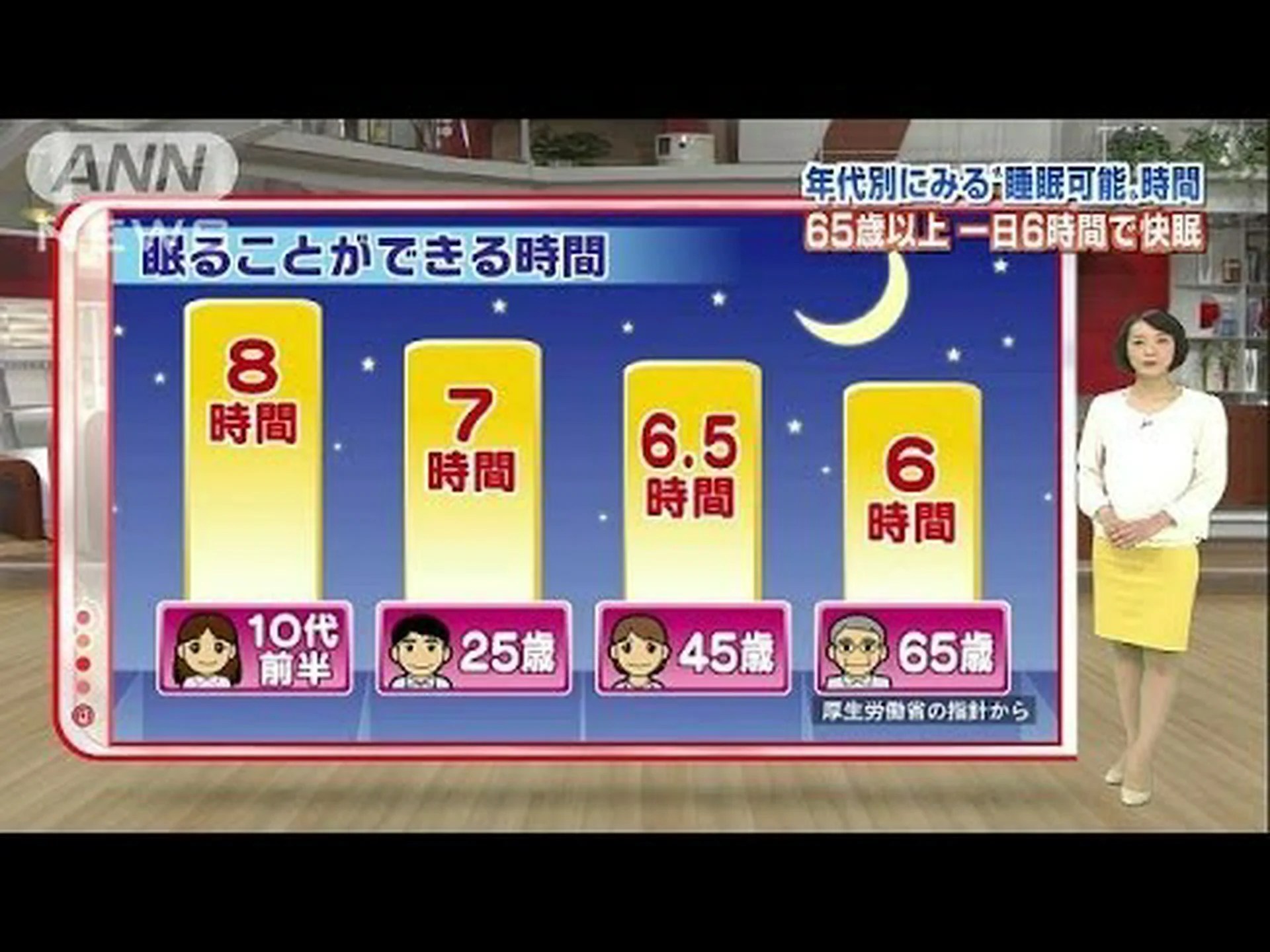 一晩に何時間の睡眠が必要かを調べてください 一晩に何時間の睡眠が必要かを調べてください