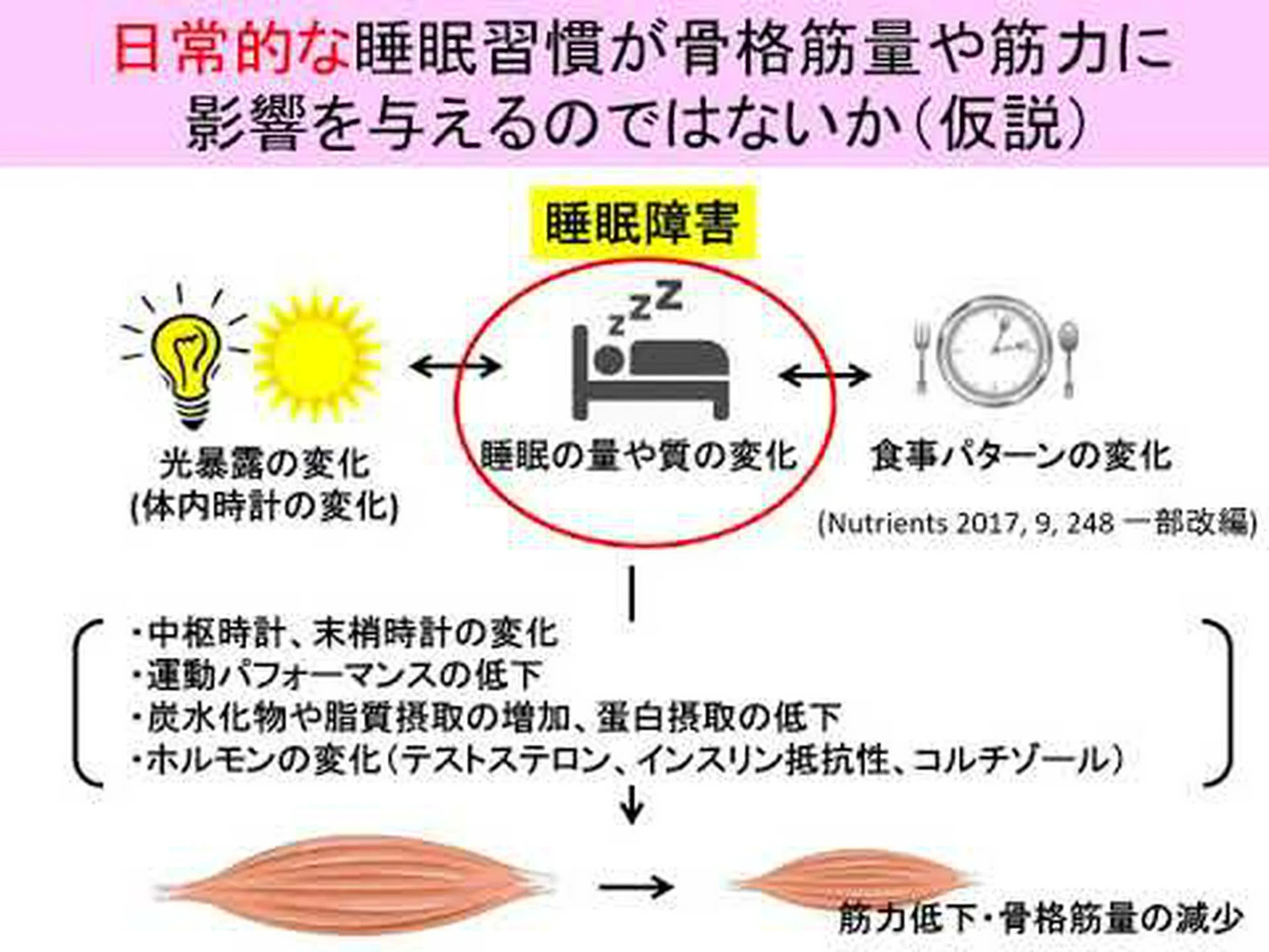 自然光は糖尿病患者の睡眠と血糖値のコントロールに役立つことが研究で判明 自然光は糖尿病患者の睡眠と血糖値のコントロールに役立つことが研究で判明