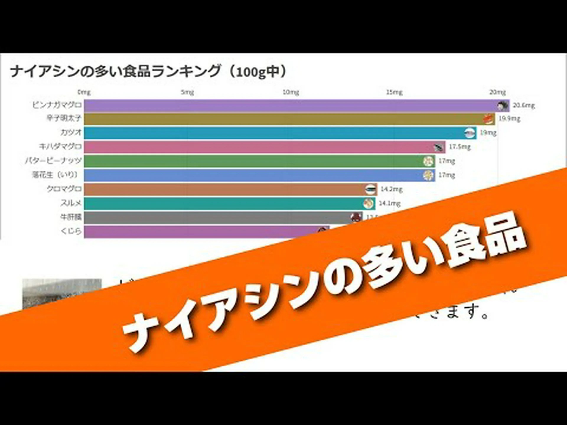 ナイアシンが豊富な14の食品 ナイアシンが豊富な14の食品