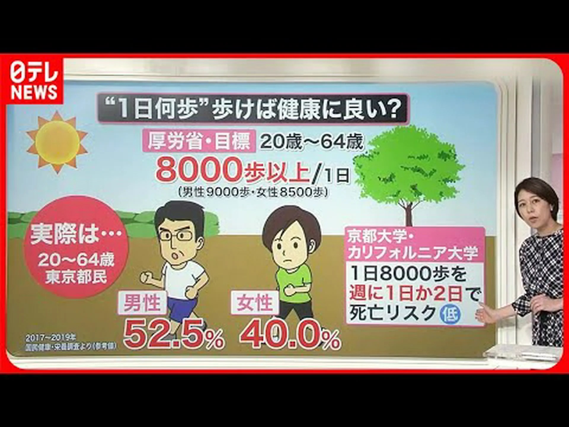 ウォーキングは体重を減らしますか? 8 つの特別なヒント ウォーキングは体重を減らしますか? 8 つの特別なヒント