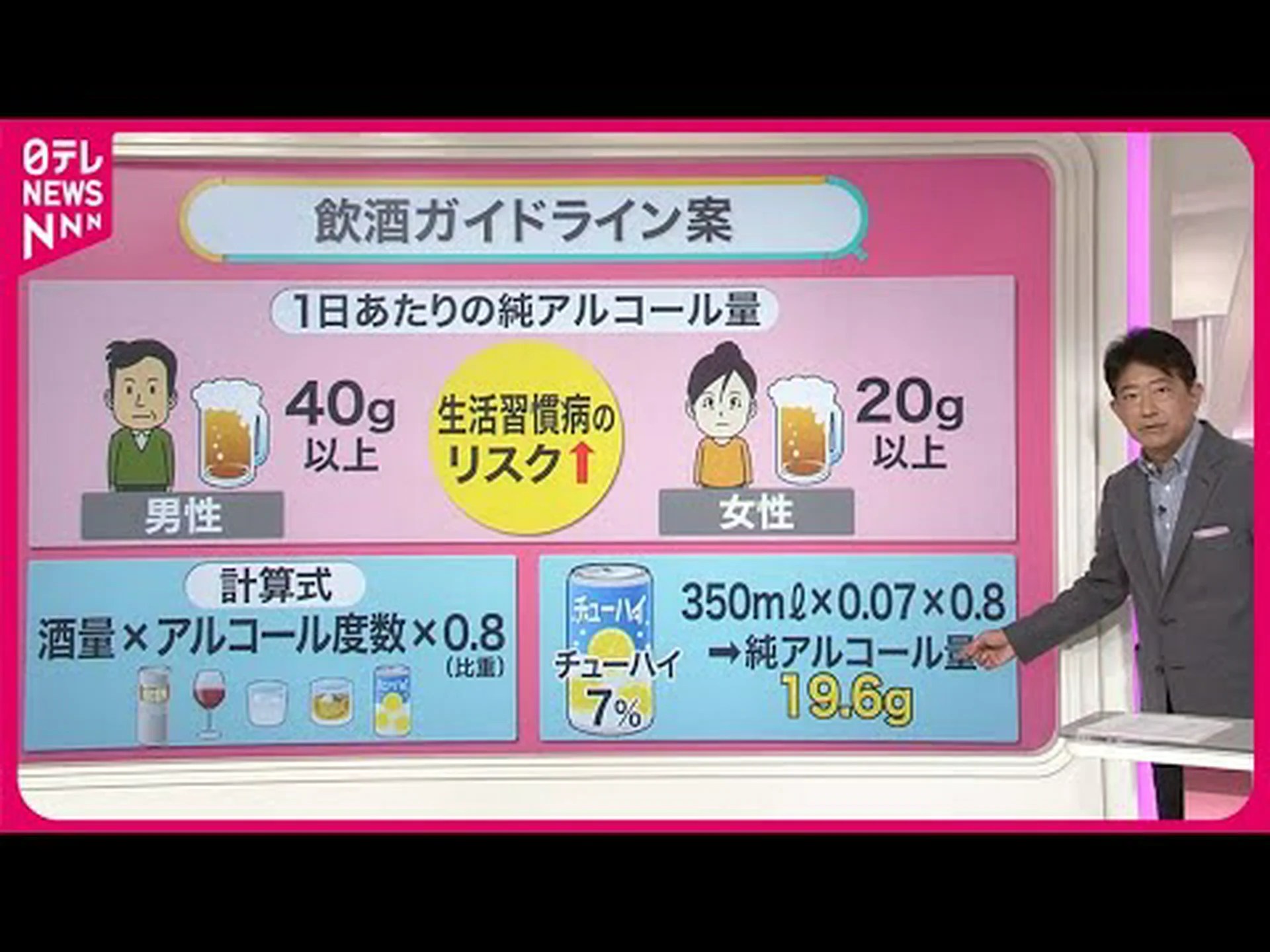 適度な飲酒の5つの予期せぬ利点 適度な飲酒の5つの予期せぬ利点