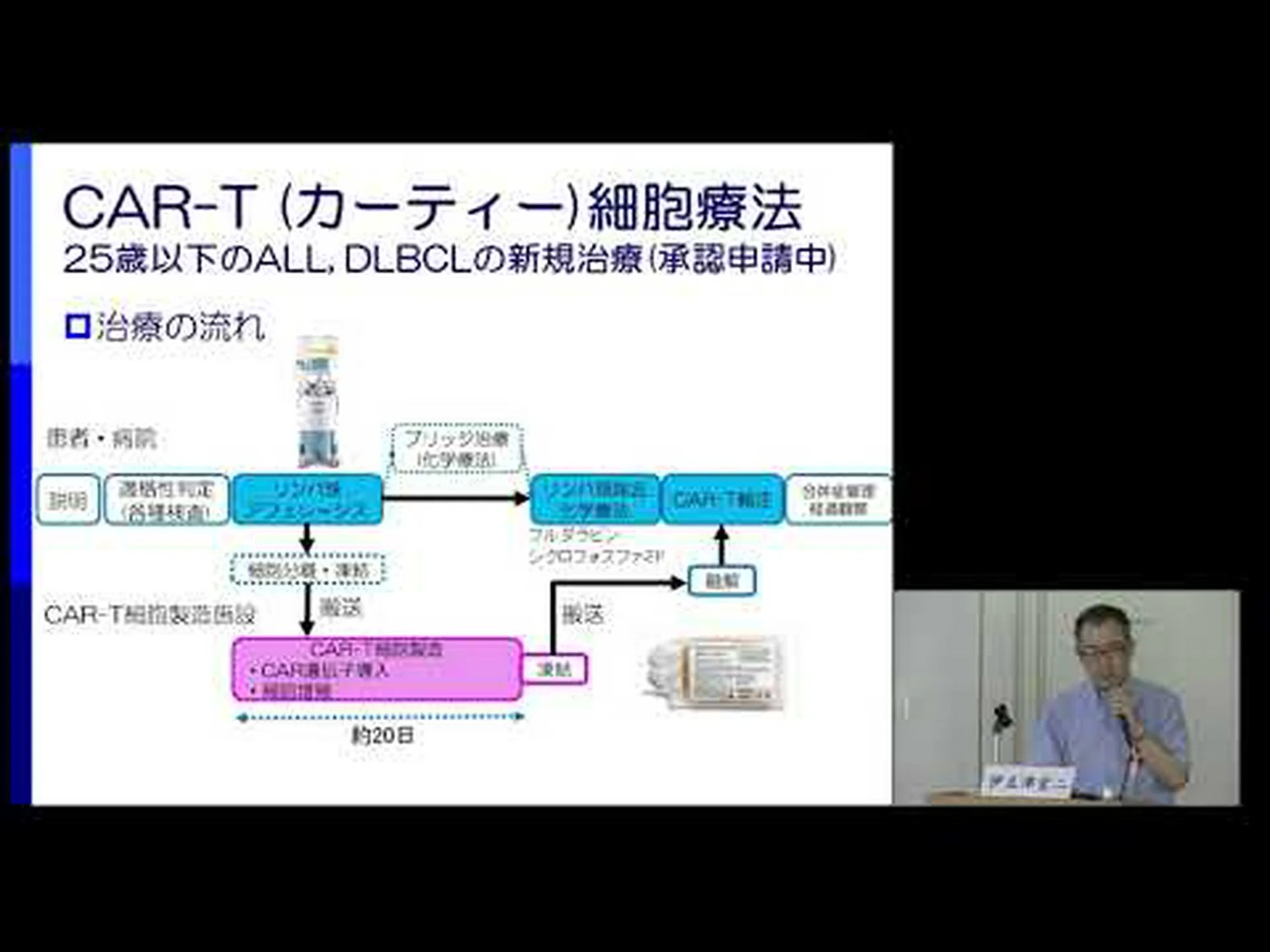 白血病に対する新しい種類の有望な薬剤を研究研究 白血病に対する新しい種類の有望な薬剤を研究研究