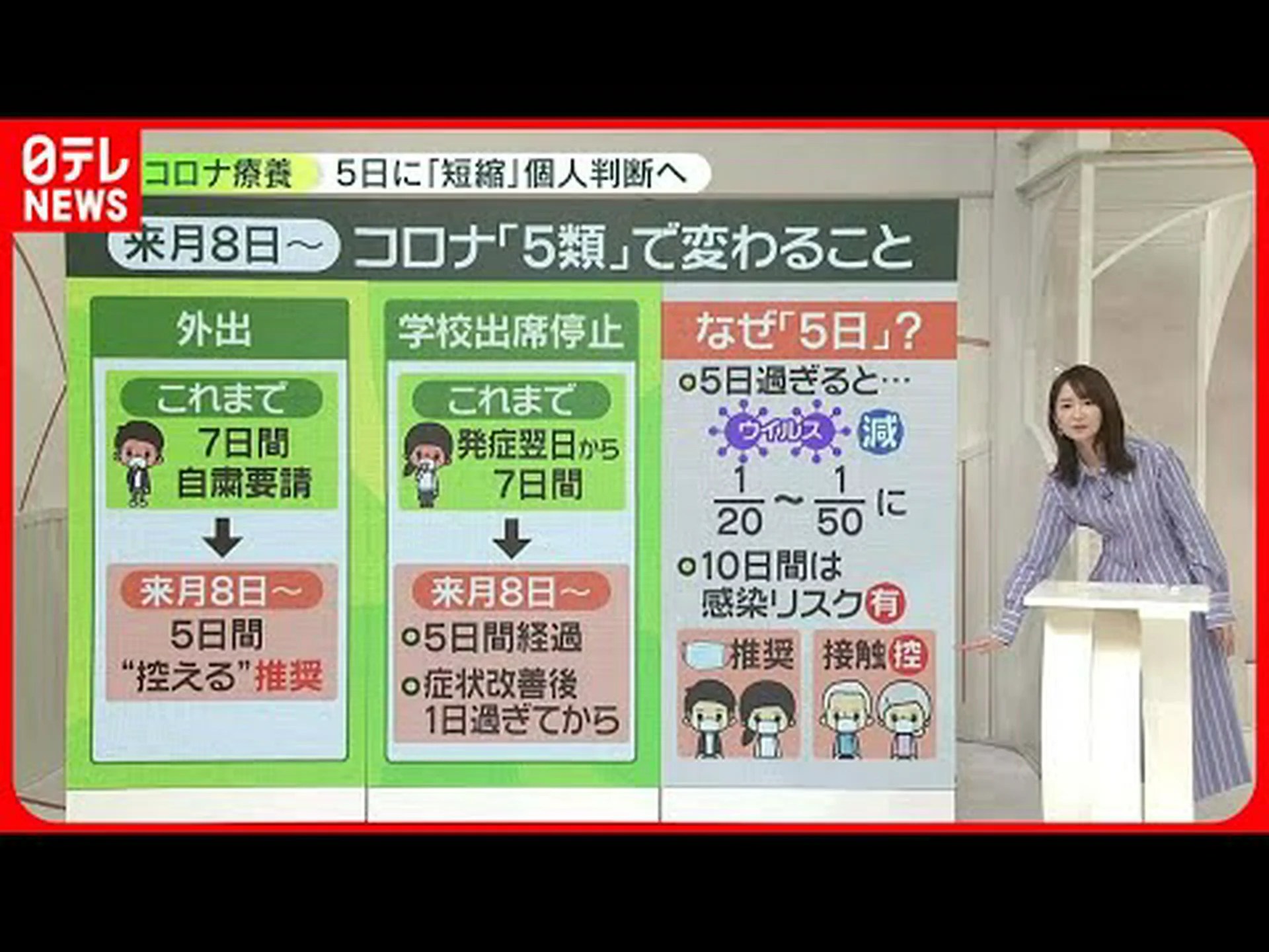 パンデミック中の隔離: 家で時間を過ごしすぎていませんか? パンデミック中の隔離: 家で時間を過ごしすぎていませんか?