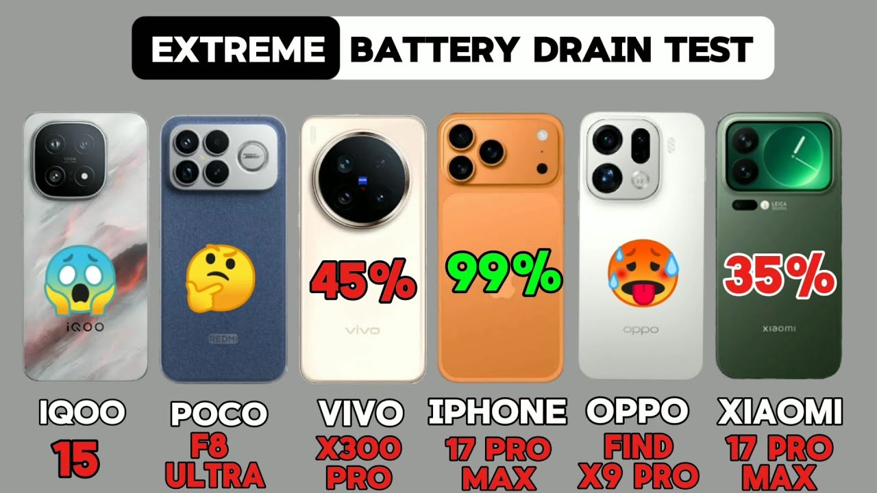 Hasil Battery Test Iqoo 15 Ungguli Rival Flagship 2025