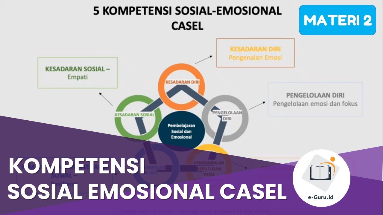 CASEL dan Pentingnya Social Emotional Learning (SEL) dalam Dunia Pendidikan