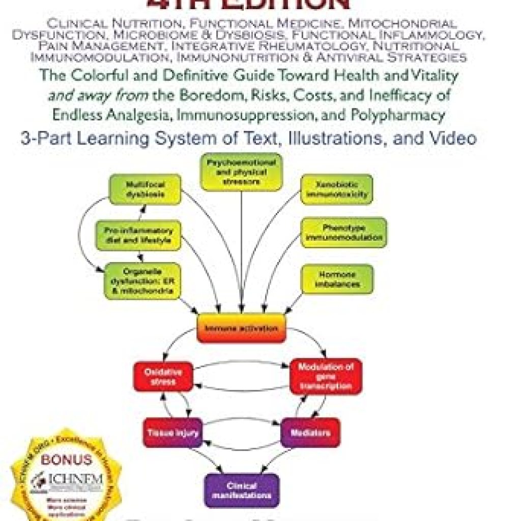 Unlock the Secrets to Optimal Health: A Comprehensive Review of Inflammation Mastery Unlock the Secrets to Optimal Health: A Comprehensive Review of Inflammation Mastery