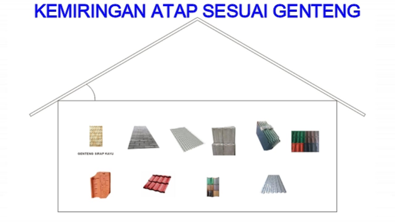 Menentukan Kemiringan Atap Baja Ringan untuk Konstruksi yang Ideal Menentukan Kemiringan Atap Baja Ringan untuk Konstruksi yang Ideal