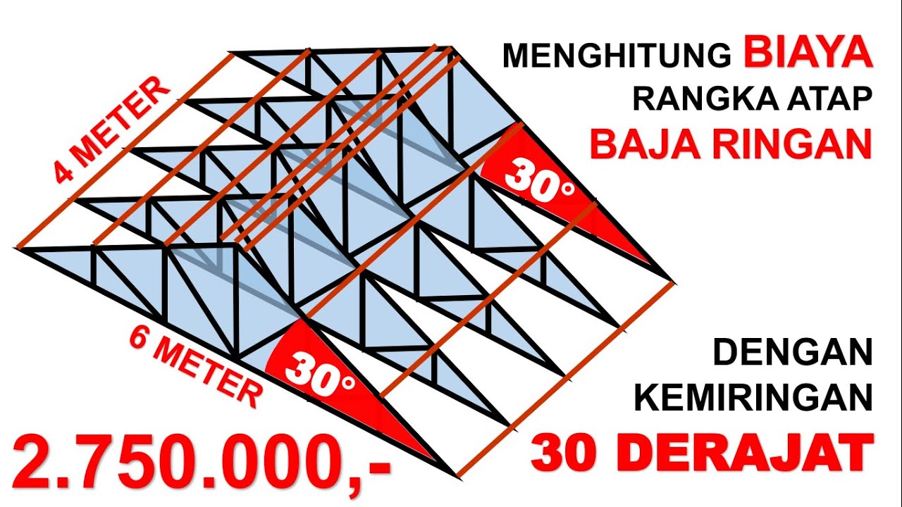 Inovasi Rangka Atap Baja Ringan untuk Bangunan Modern dan Fungsional Inovasi Rangka Atap Baja Ringan untuk Bangunan Modern dan Fungsional