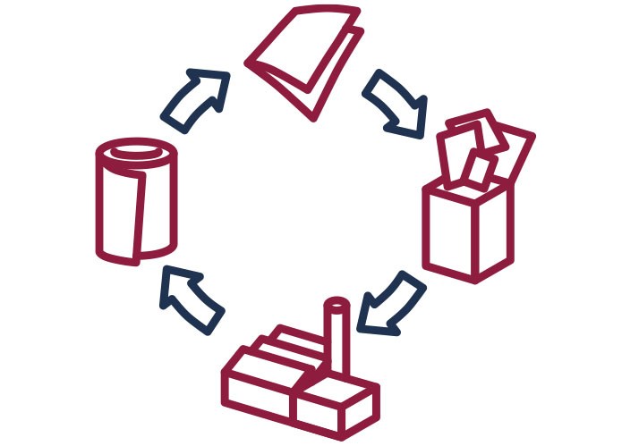 Eine Welt ohne Abfall – Cradle to Cradle, wie du und ich Eine Welt ohne Abfall – Cradle to Cradle, wie du und ich