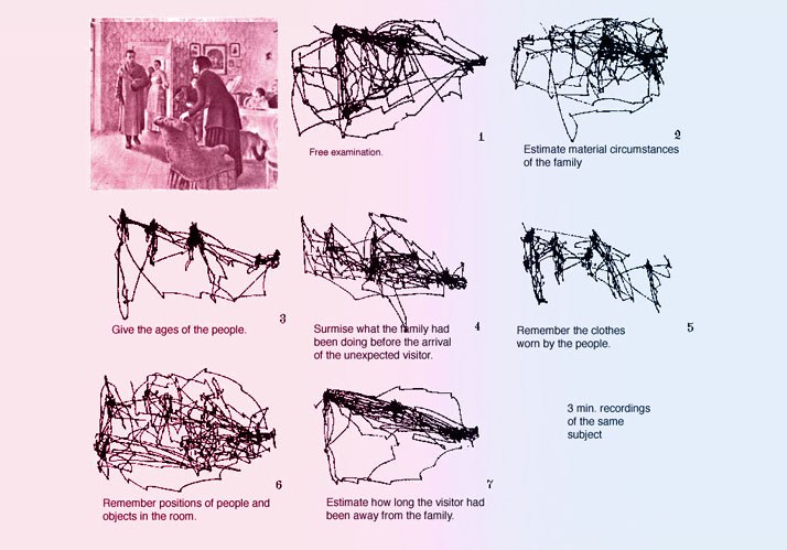 Sehen im Augenblick – Wie Augenbewegungen bestimmen, was wir sehen können Sehen im Augenblick – Wie Augenbewegungen bestimmen, was wir sehen können