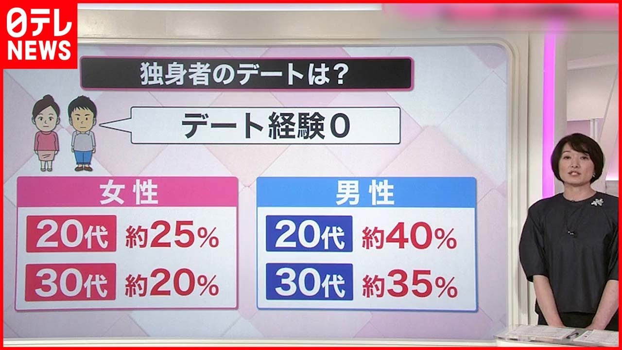 リペは誰とデートしましたか? リペは誰とデートしましたか?