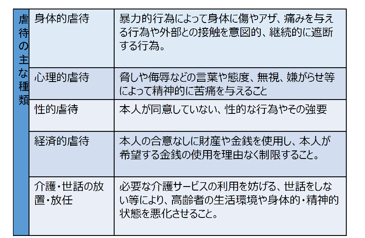 倫理の種類 倫理の種類