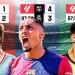 ¡LALIGA de las REMONTADAS! | 2024/25 ¡LALIGA de las REMONTADAS! | 2024/25