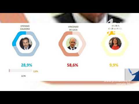 Elezioni regionali in Campania. Sondaggio Sole 24 ore: De Luca avanti, sorprese nelle liste Elezioni regionali in Campania. Sondaggio Sole 24 ore: De Luca avanti, sorprese nelle liste