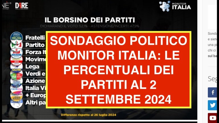 SONDAGGIO POLITICO MONITOR ITALIA: LE PERCENTUALI DEI PARTITI AL 2 SETTEMBRE 2024 SONDAGGIO POLITICO MONITOR ITALIA: LE PERCENTUALI DEI PARTITI AL 2 SETTEMBRE 2024