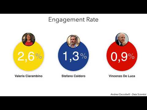 Analisi Social Network Elezioni Regionali Campania 2020 Analisi Social Network Elezioni Regionali Campania 2020