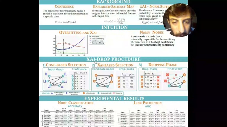 xAI-Drop: Don’t Use What You Cannot Explain (Vincenzo De Luca, FAIR Spoke 2) xAI-Drop: Don’t Use What You Cannot Explain (Vincenzo De Luca, FAIR Spoke 2)