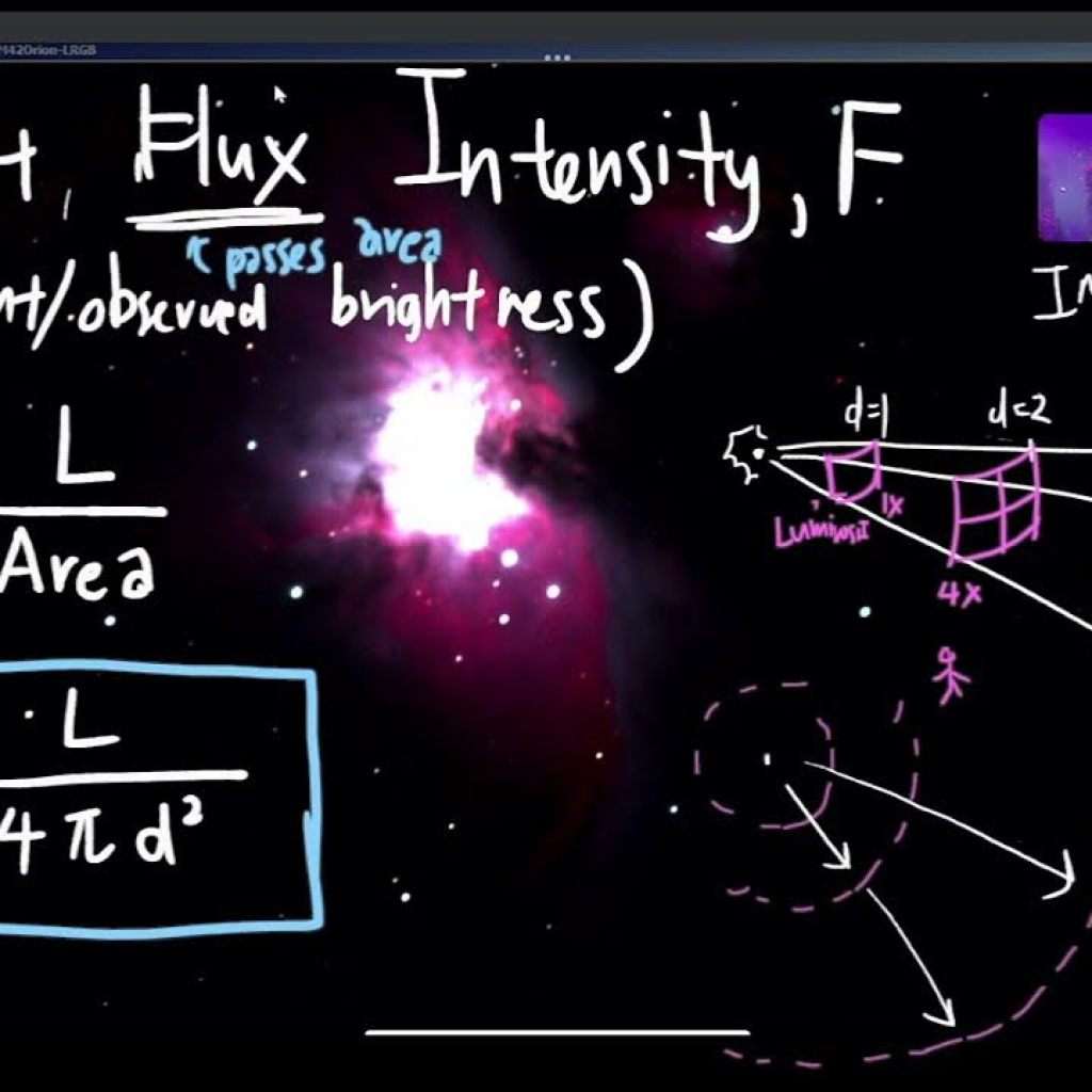 Radiant Flux Radiant Flux