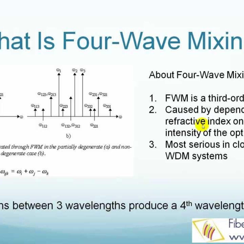 Four-Wave Mixing Four-Wave Mixing