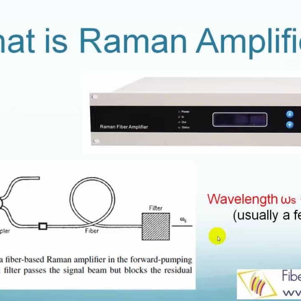 Raman Amplifiers Raman Amplifiers