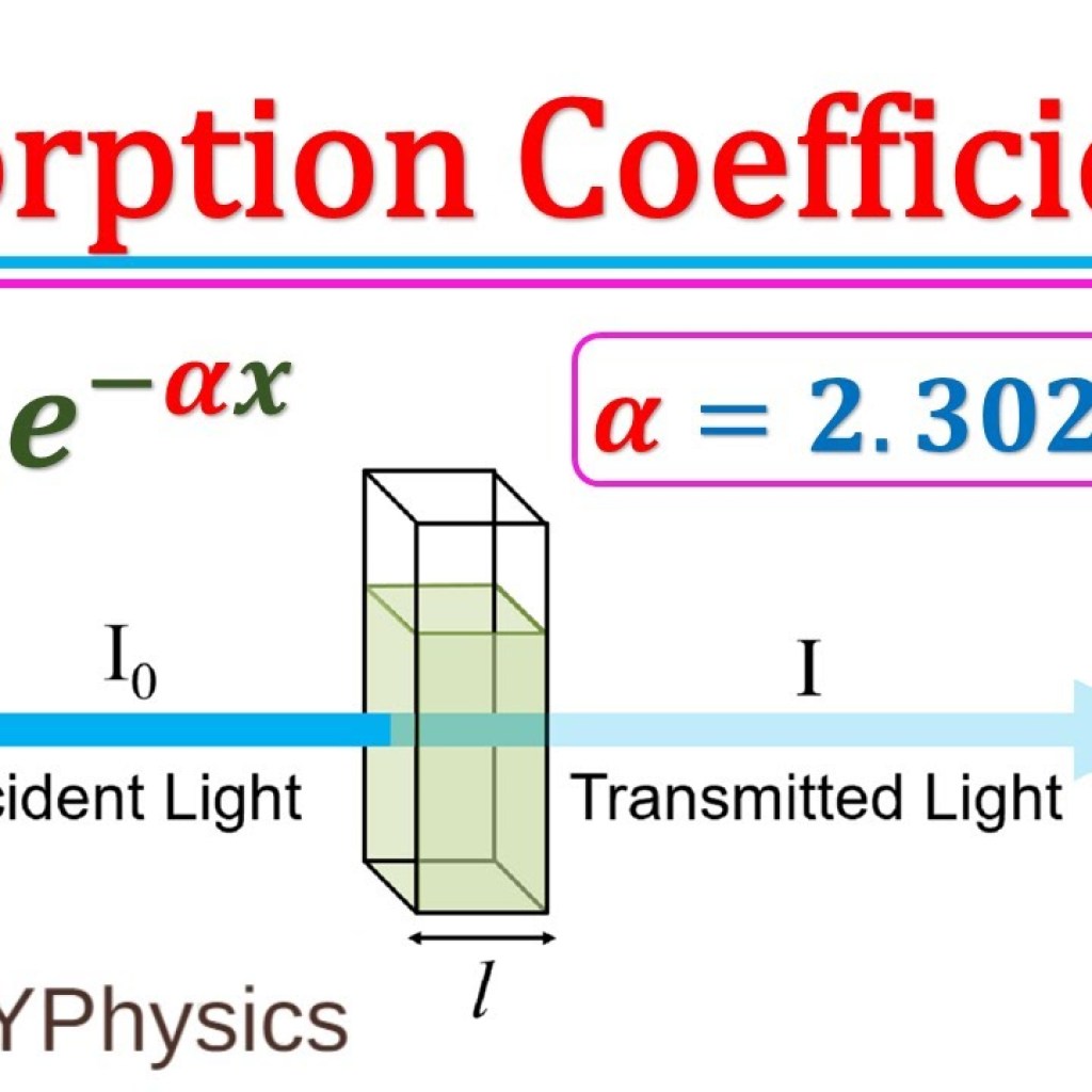 Absorption Length Absorption Length