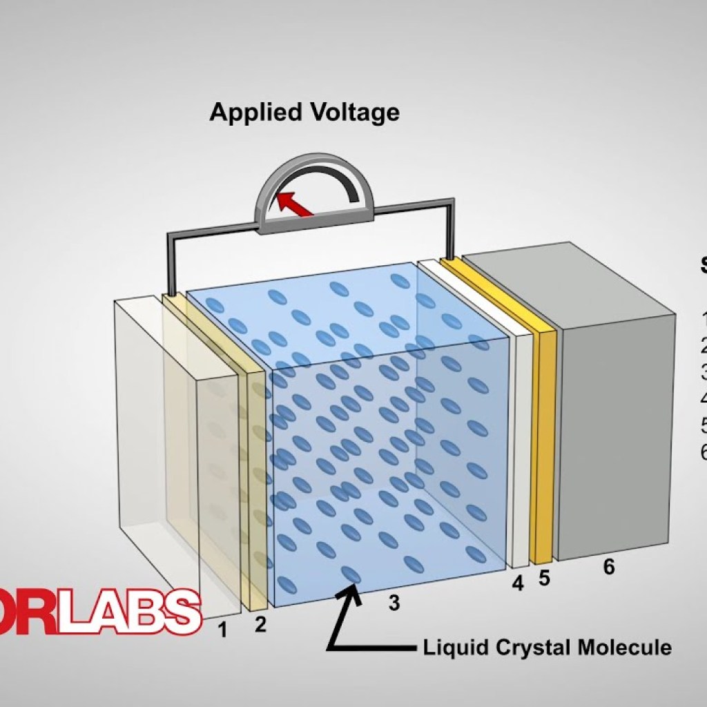 Liquid Crystal Modulators Liquid Crystal Modulators