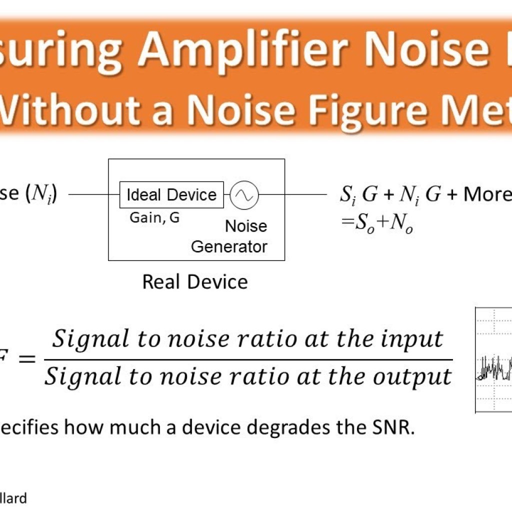Noise Figure Noise Figure