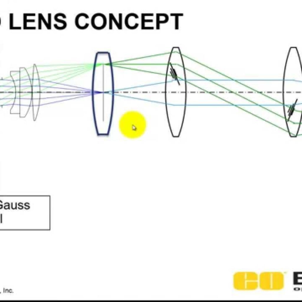 Field Stops Field Stops
