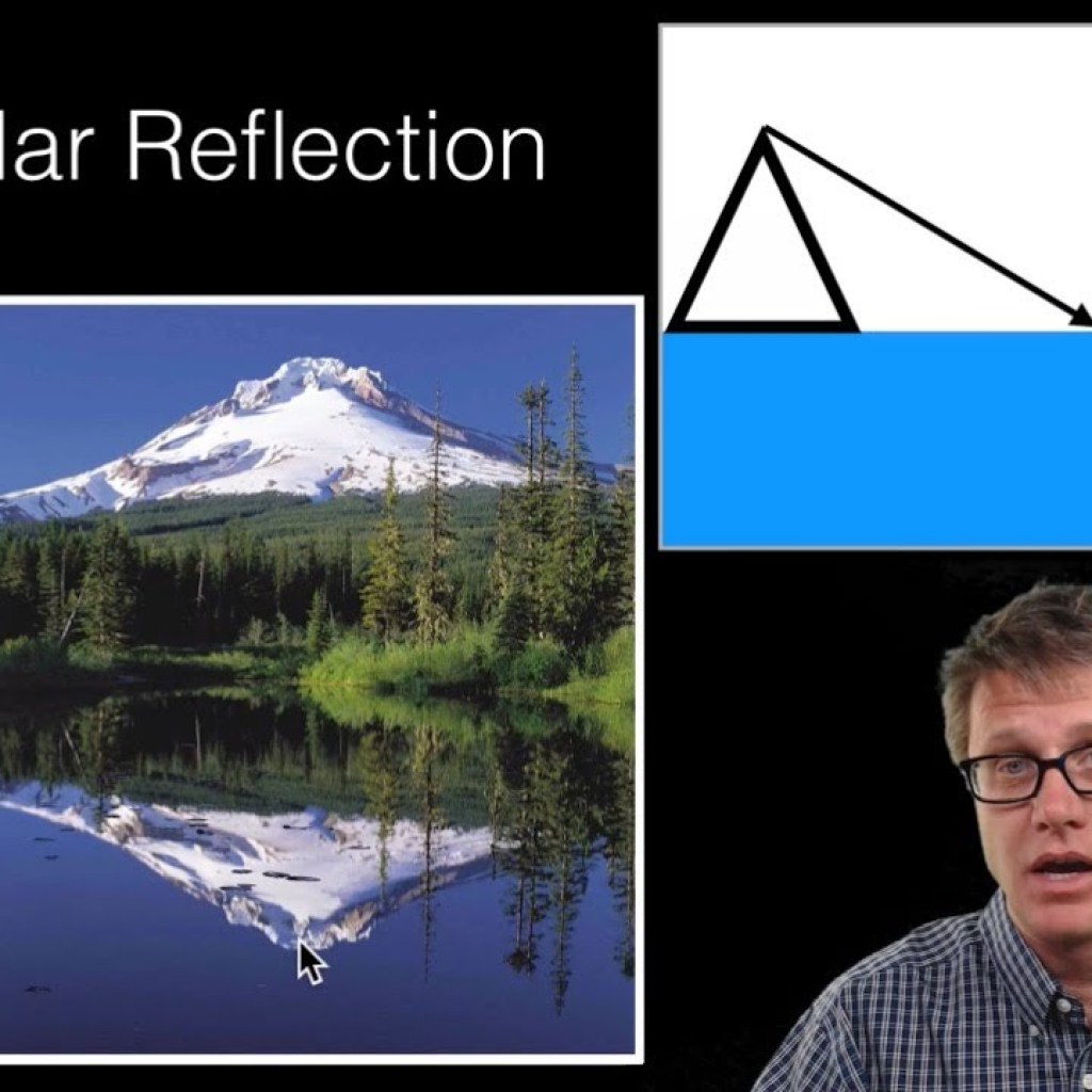 Specular Reflection Specular Reflection