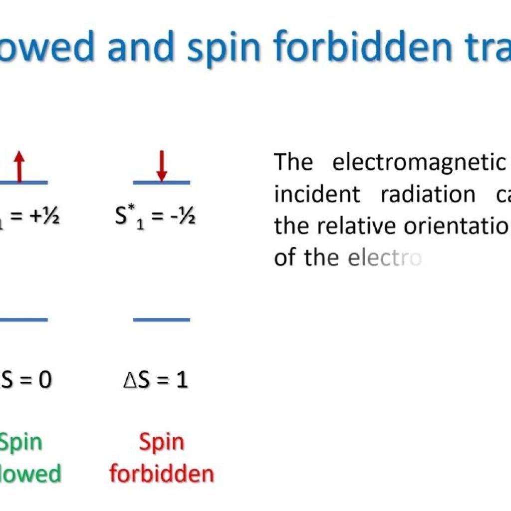 Forbidden Transitions Forbidden Transitions
