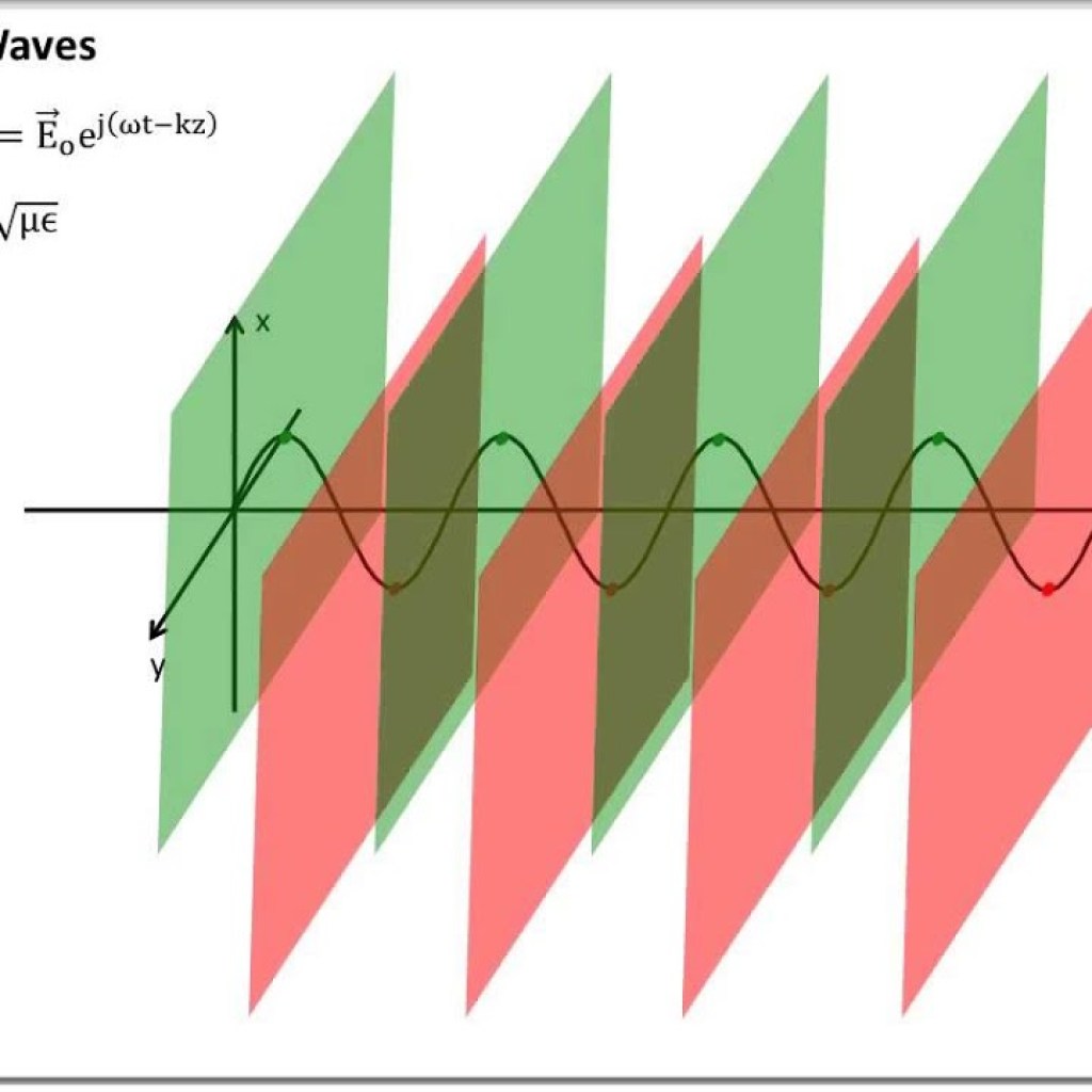 Plane Waves Plane Waves