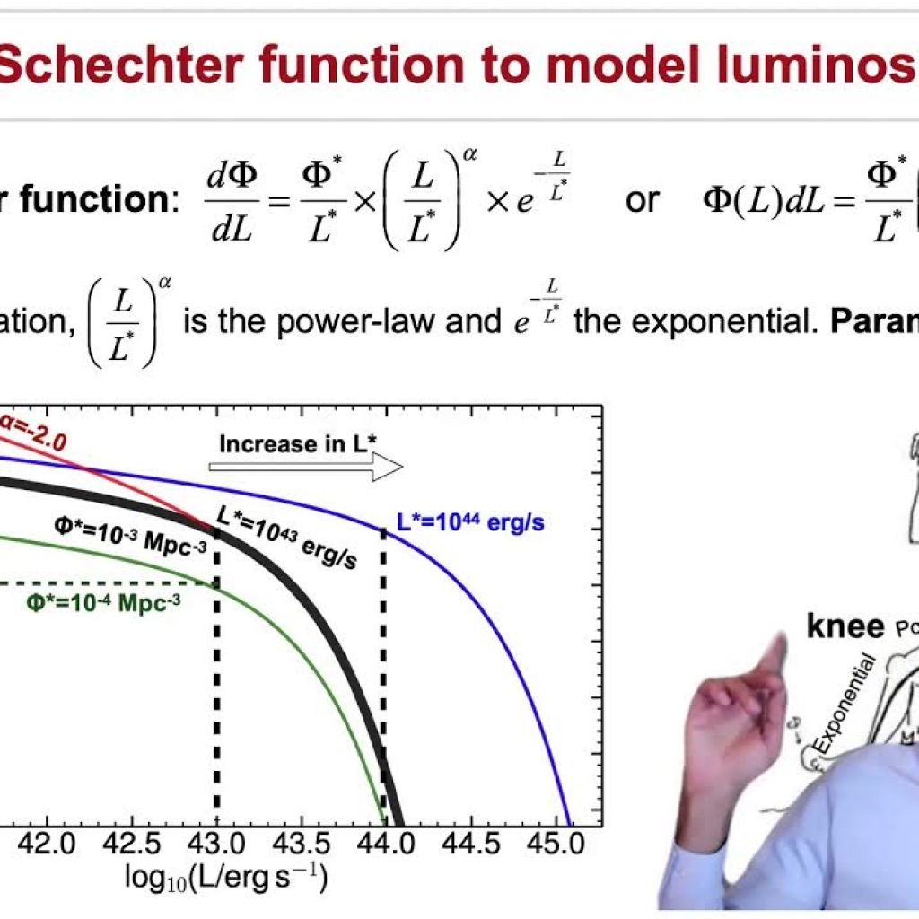 Luminosity Functions Luminosity Functions