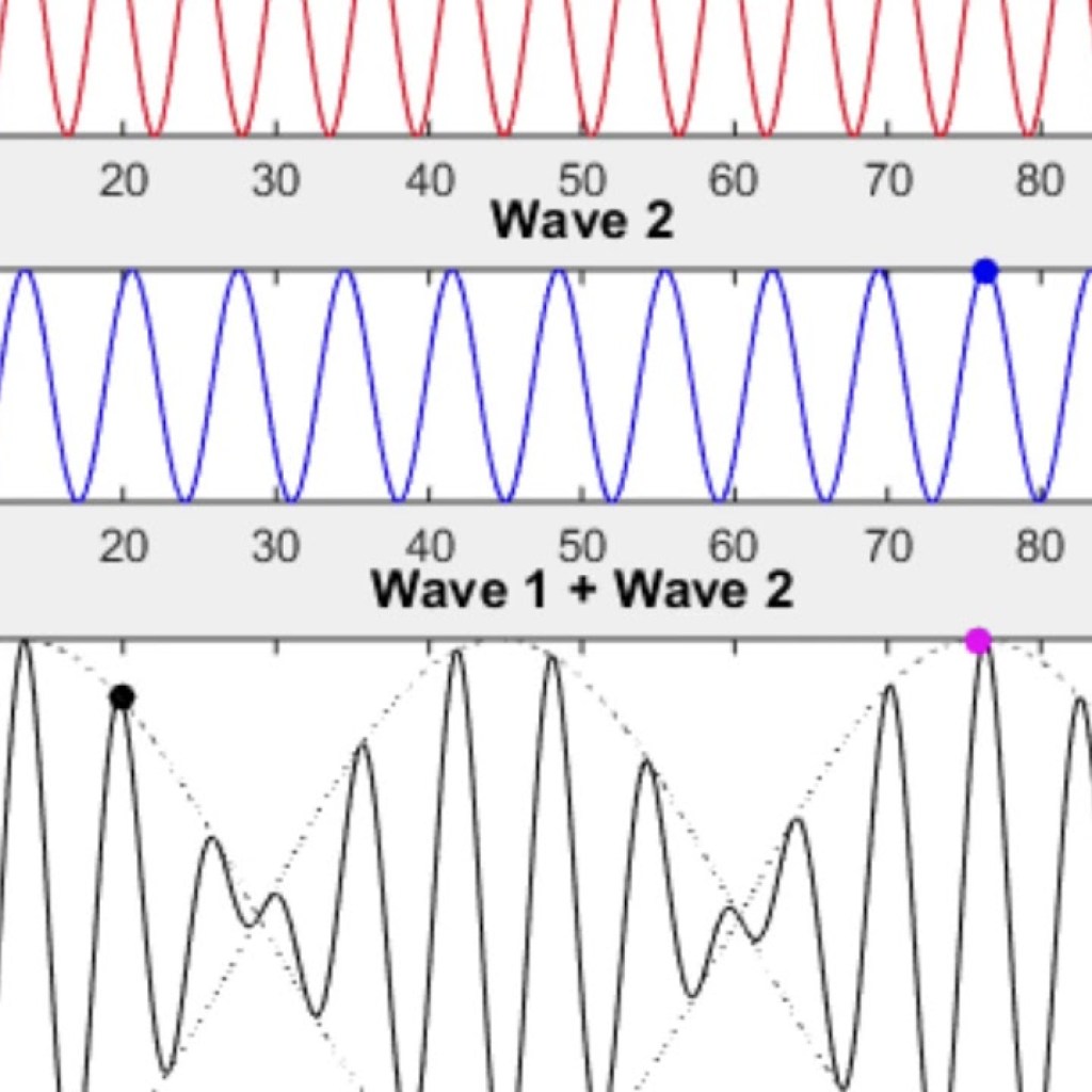 Dispersive Wave Dispersive Wave