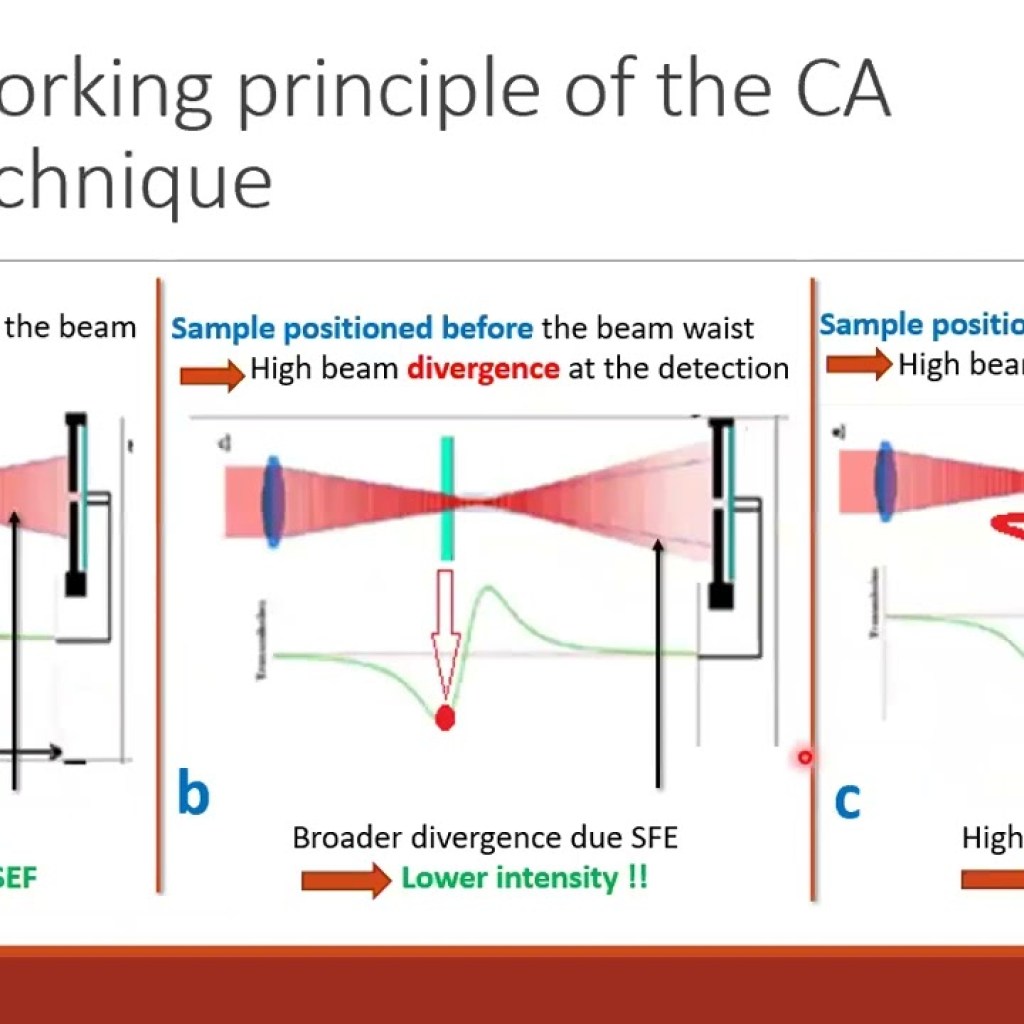 Z-Scan Measurements Z-Scan Measurements