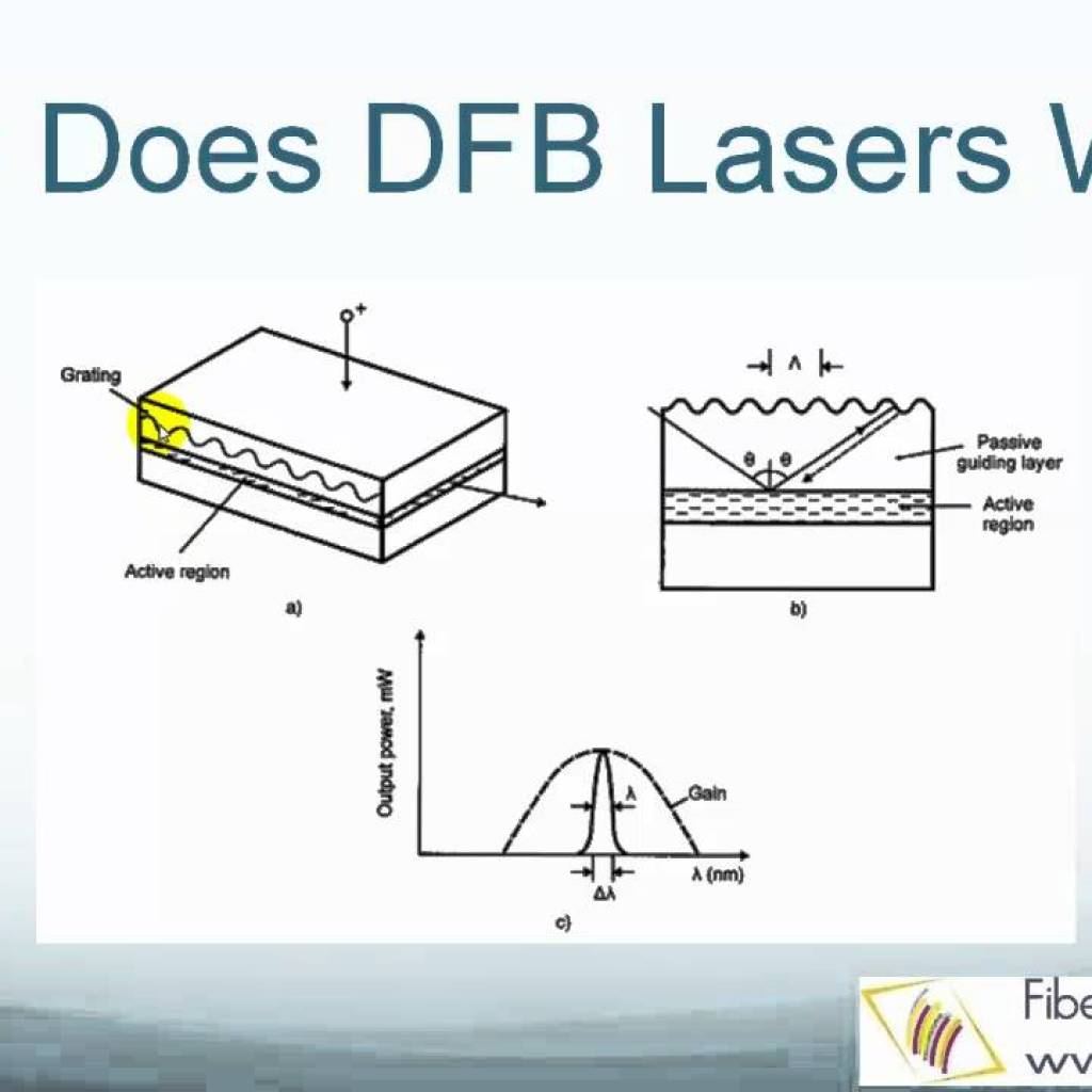 Distributed Feedback Lasers Distributed Feedback Lasers