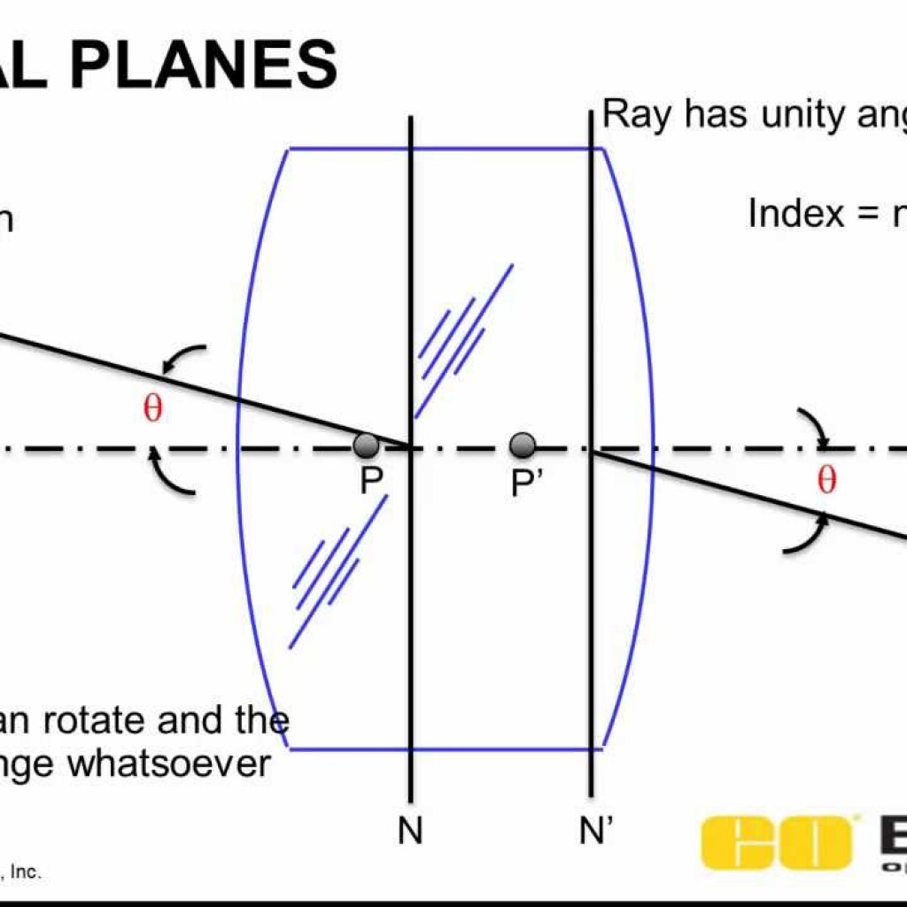Nodal Points Nodal Points