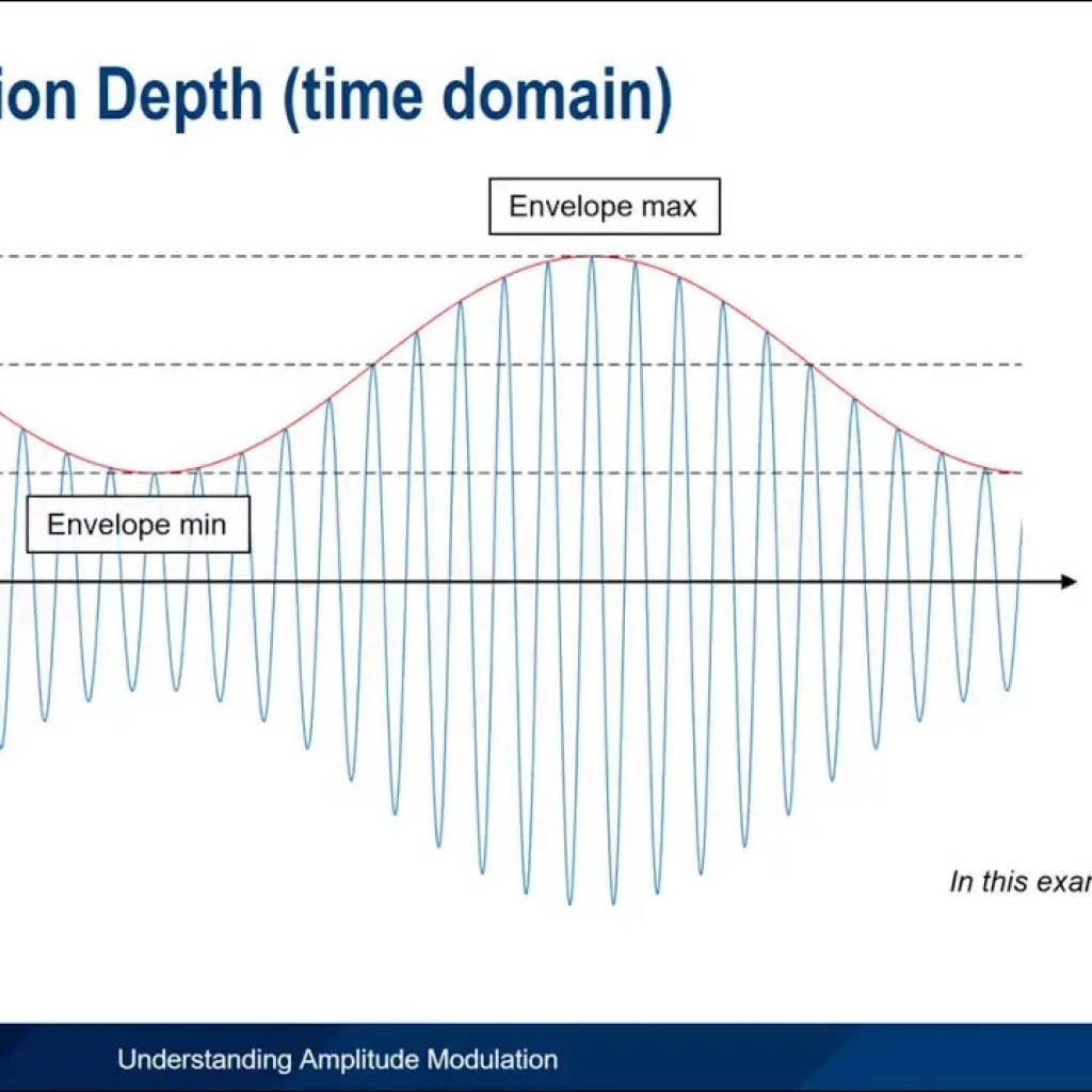 Modulation Depth Modulation Depth