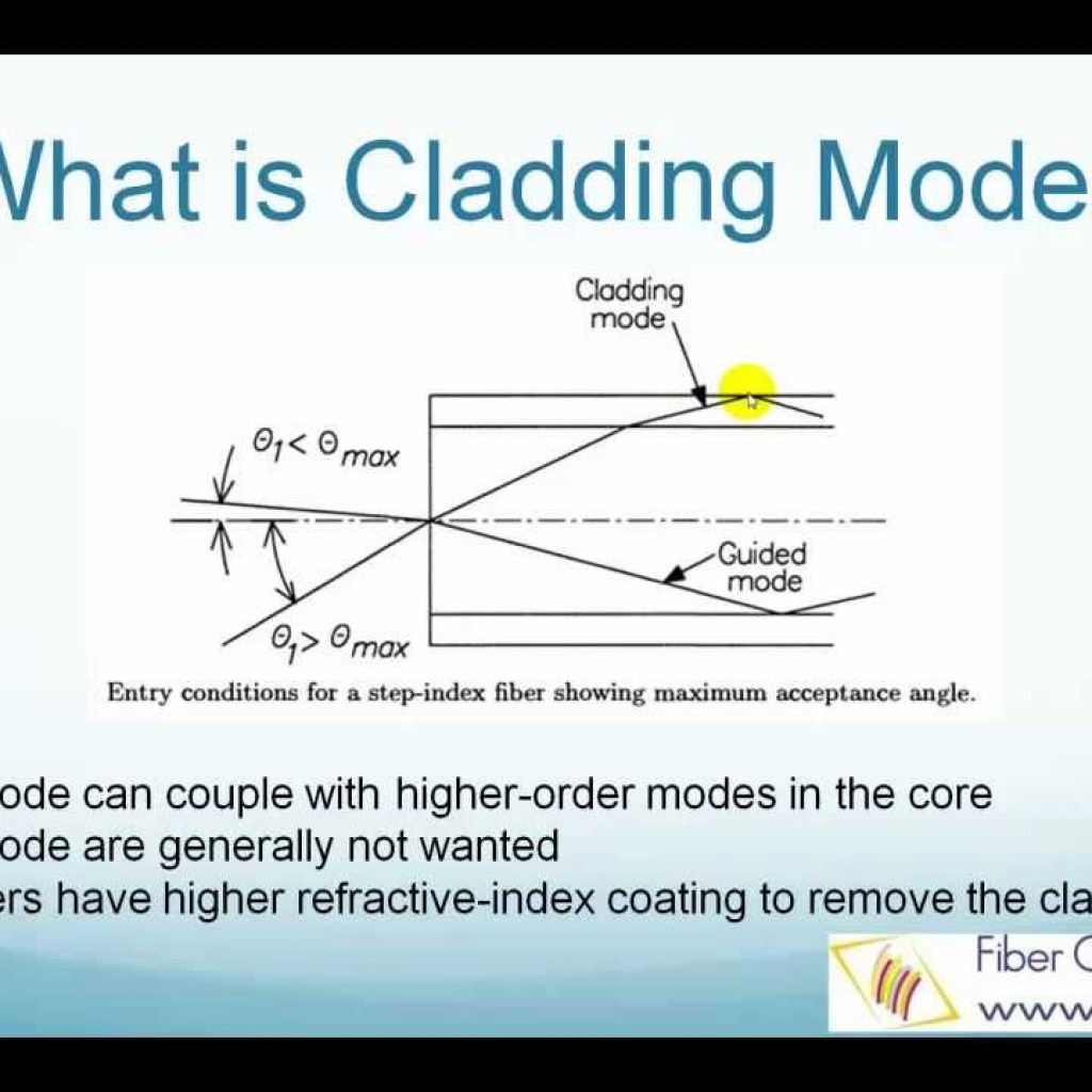 Cladding Modes Cladding Modes