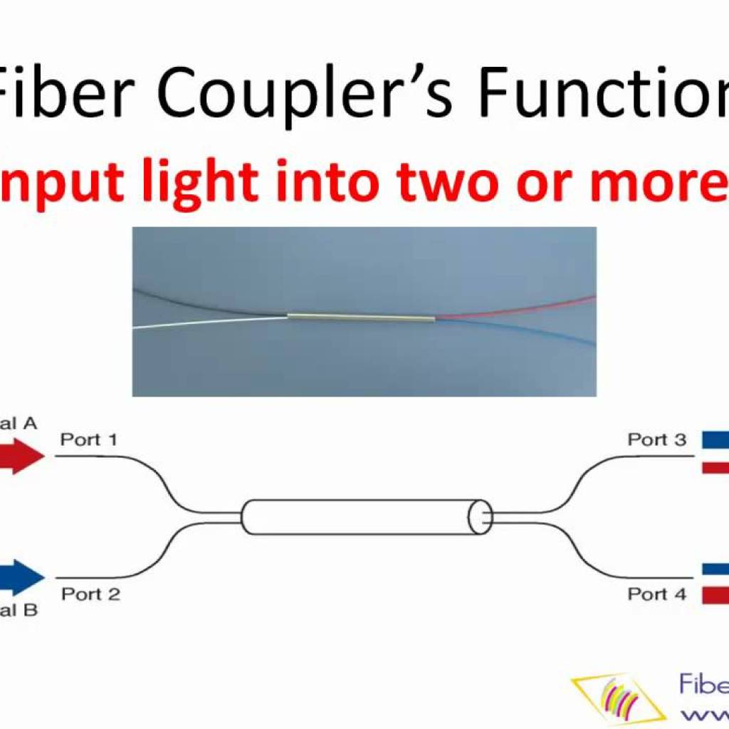 Fiber Couplers Fiber Couplers