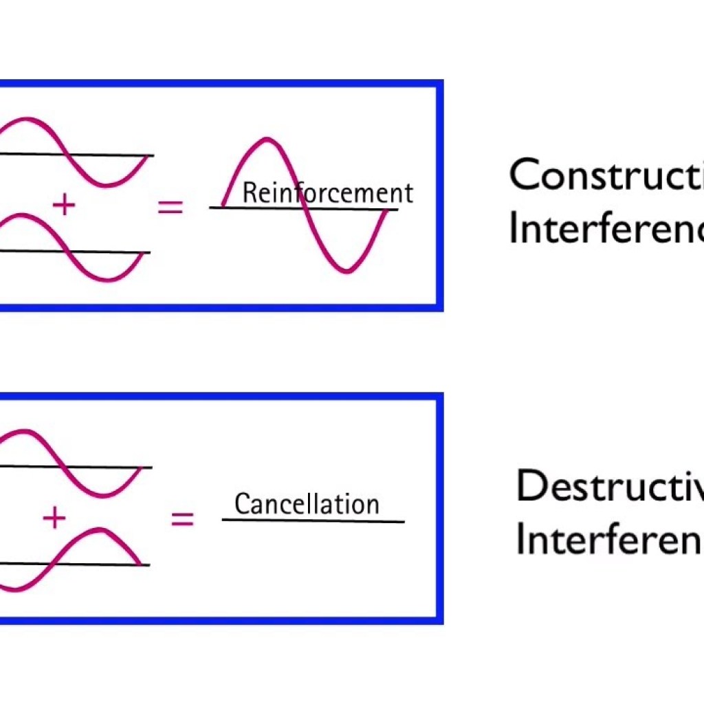 Interference Interference
