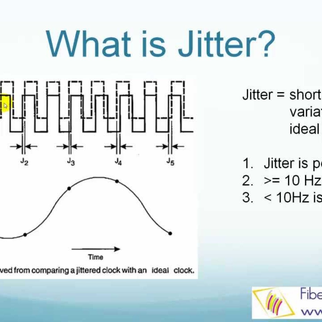 Timing Jitter Timing Jitter