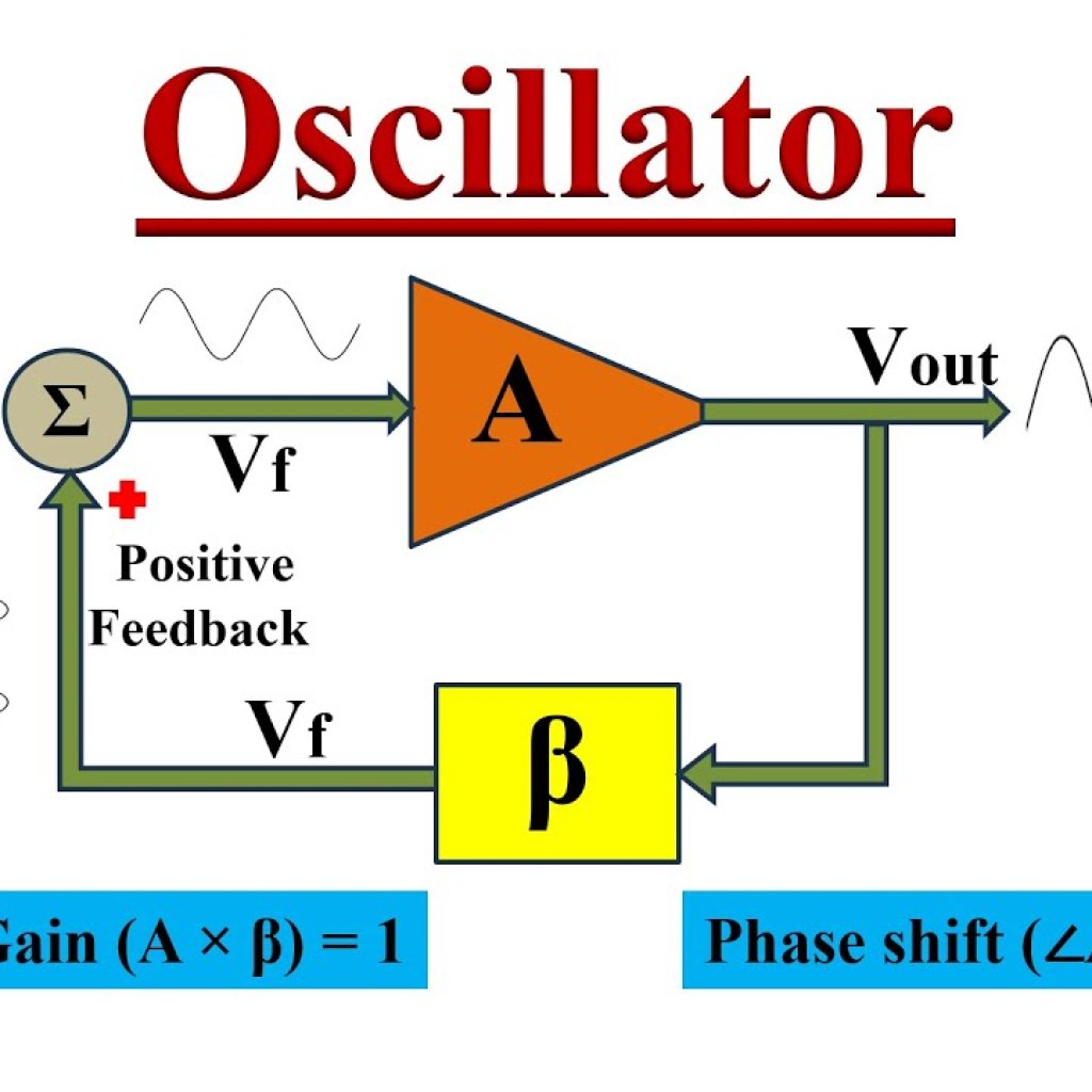 Oscillators Oscillators
